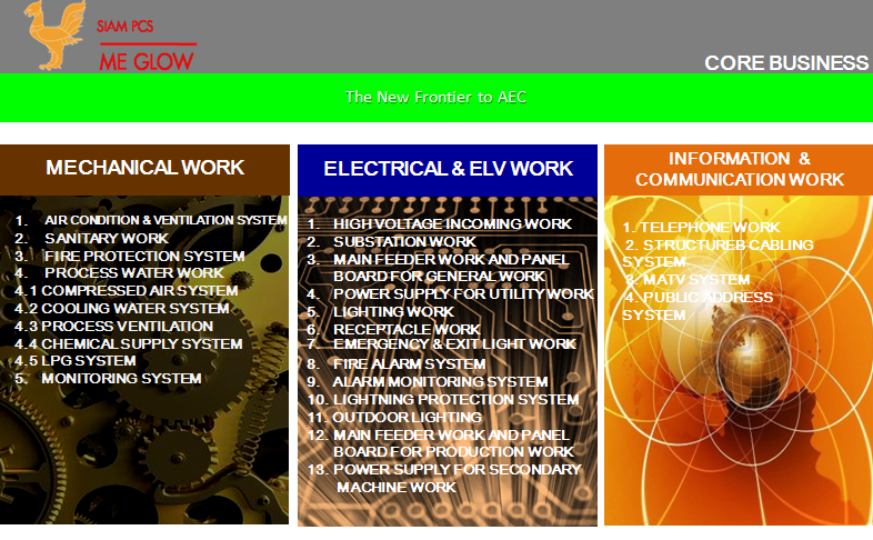 Core Business