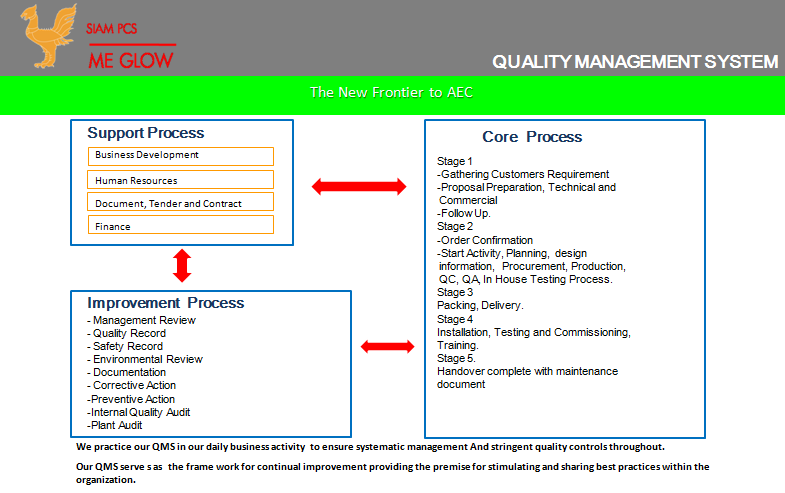 Quality Management System